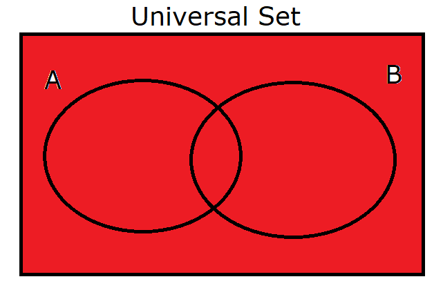 Universal Set